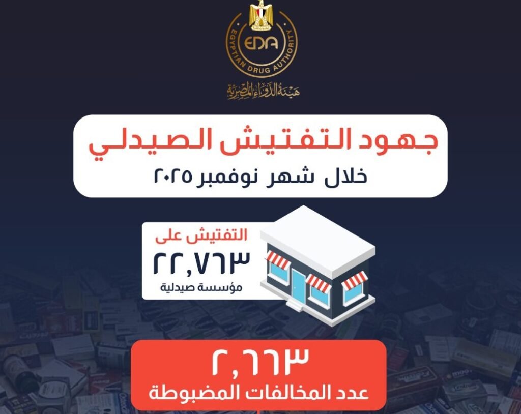 هيئة الدواء: ضبط 2,663 مخالفة متنوعة و المرور على نحو 22,763 مؤسسة صيدلية